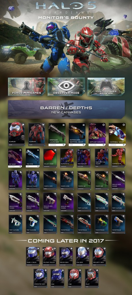 Forge takes centre stage in this new update.